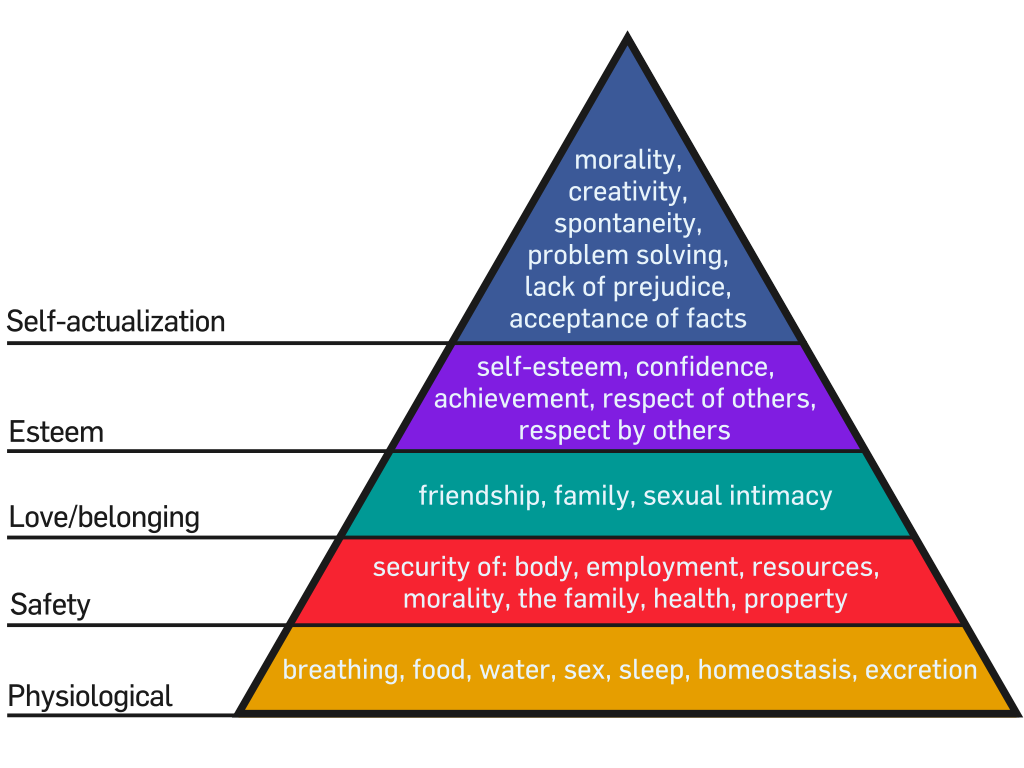 Maslow