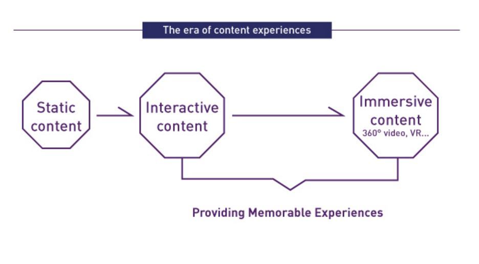 Inmersive Content, Global Marketing