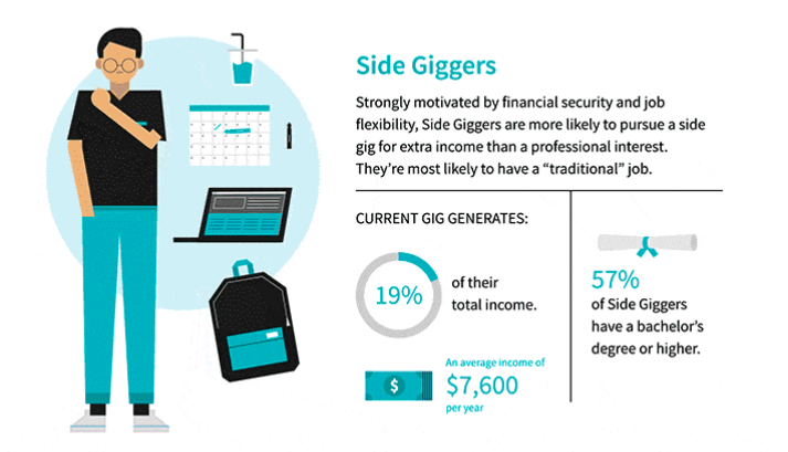 digital content animation LinkedIn infographic