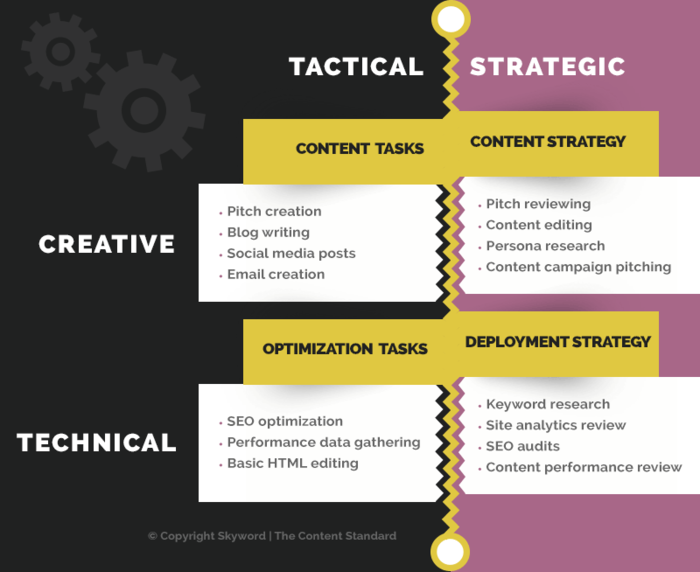 Content marketing intern matrix