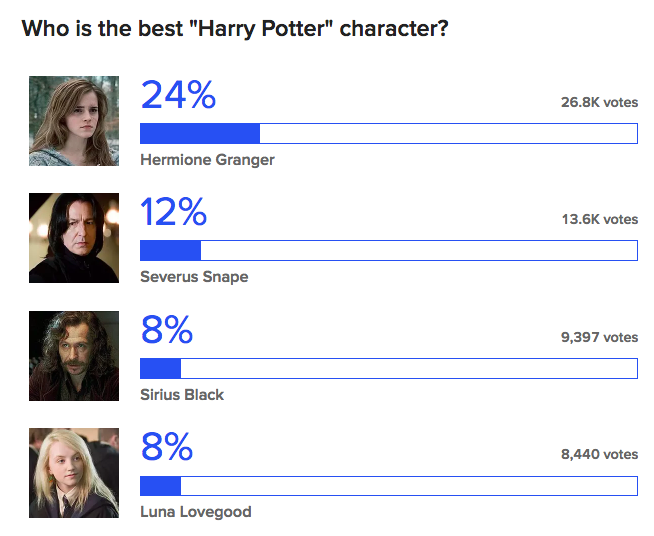 buzzfeed poll harry potter