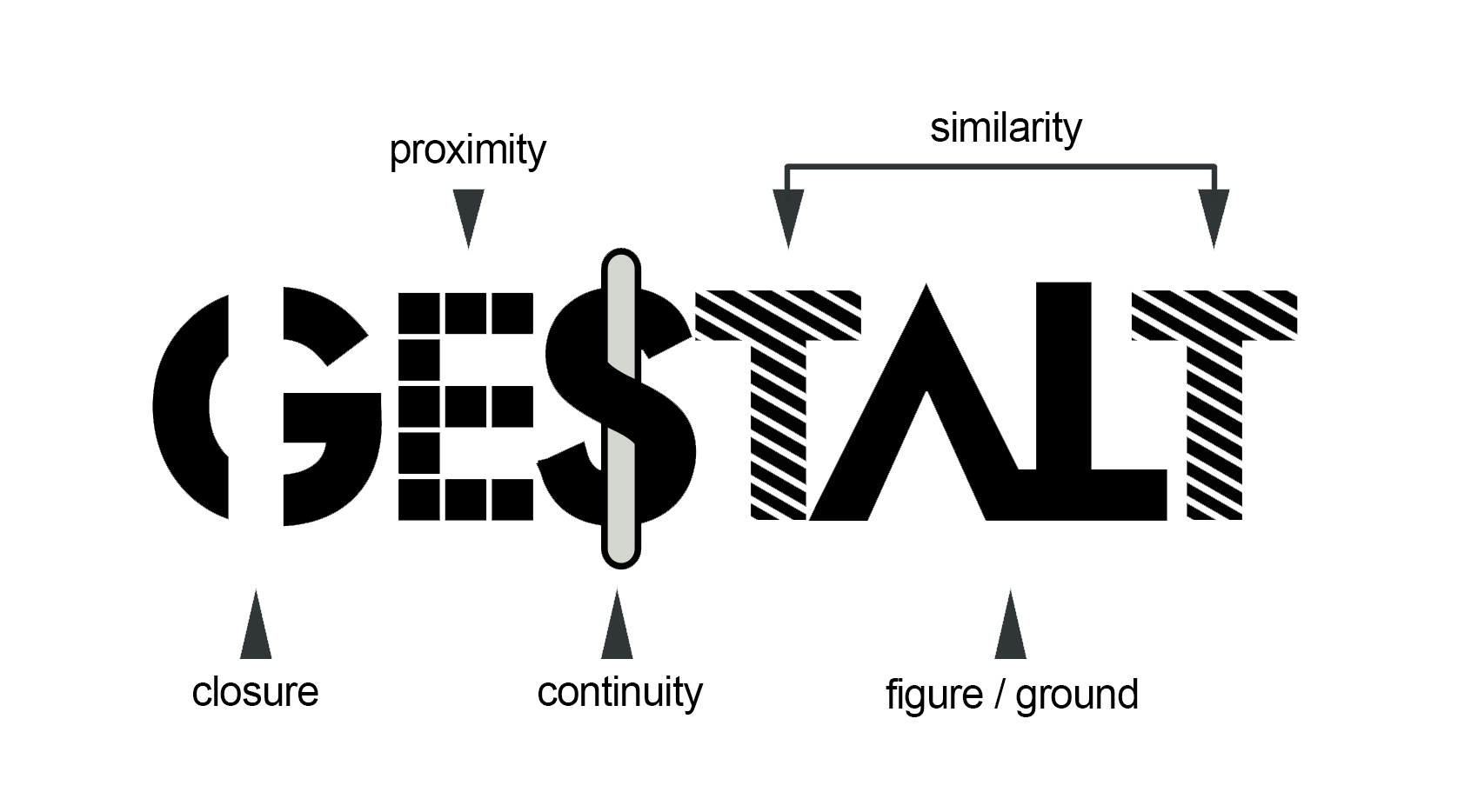 Gestalt principles