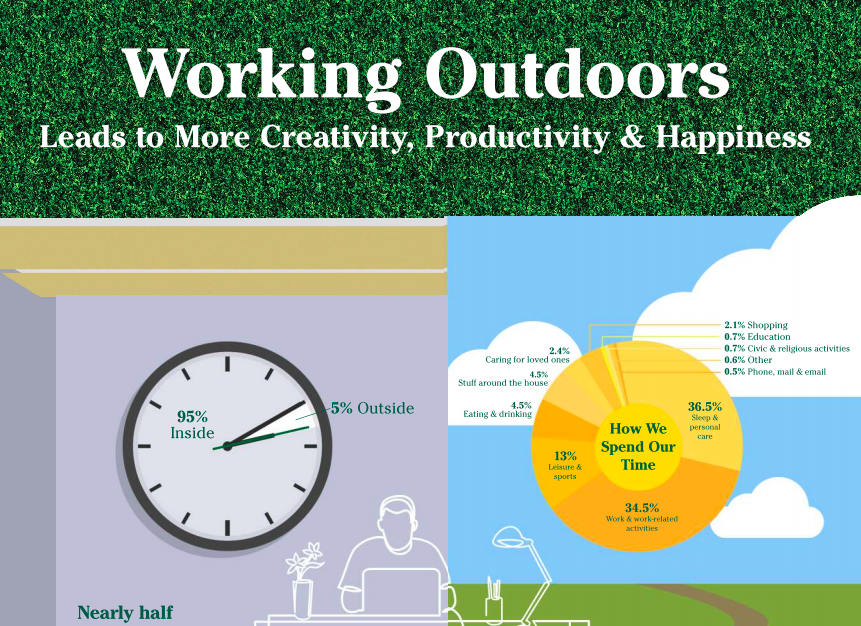 working outside infographic