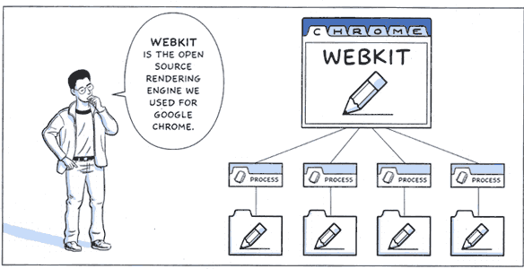 Google chrome comic