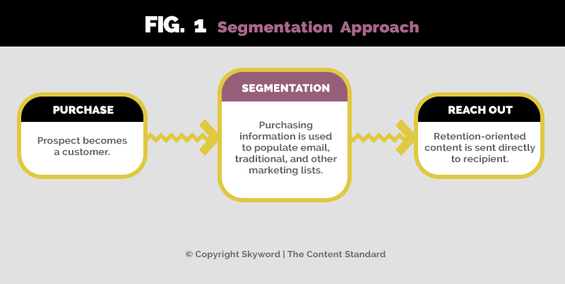segmentation approach