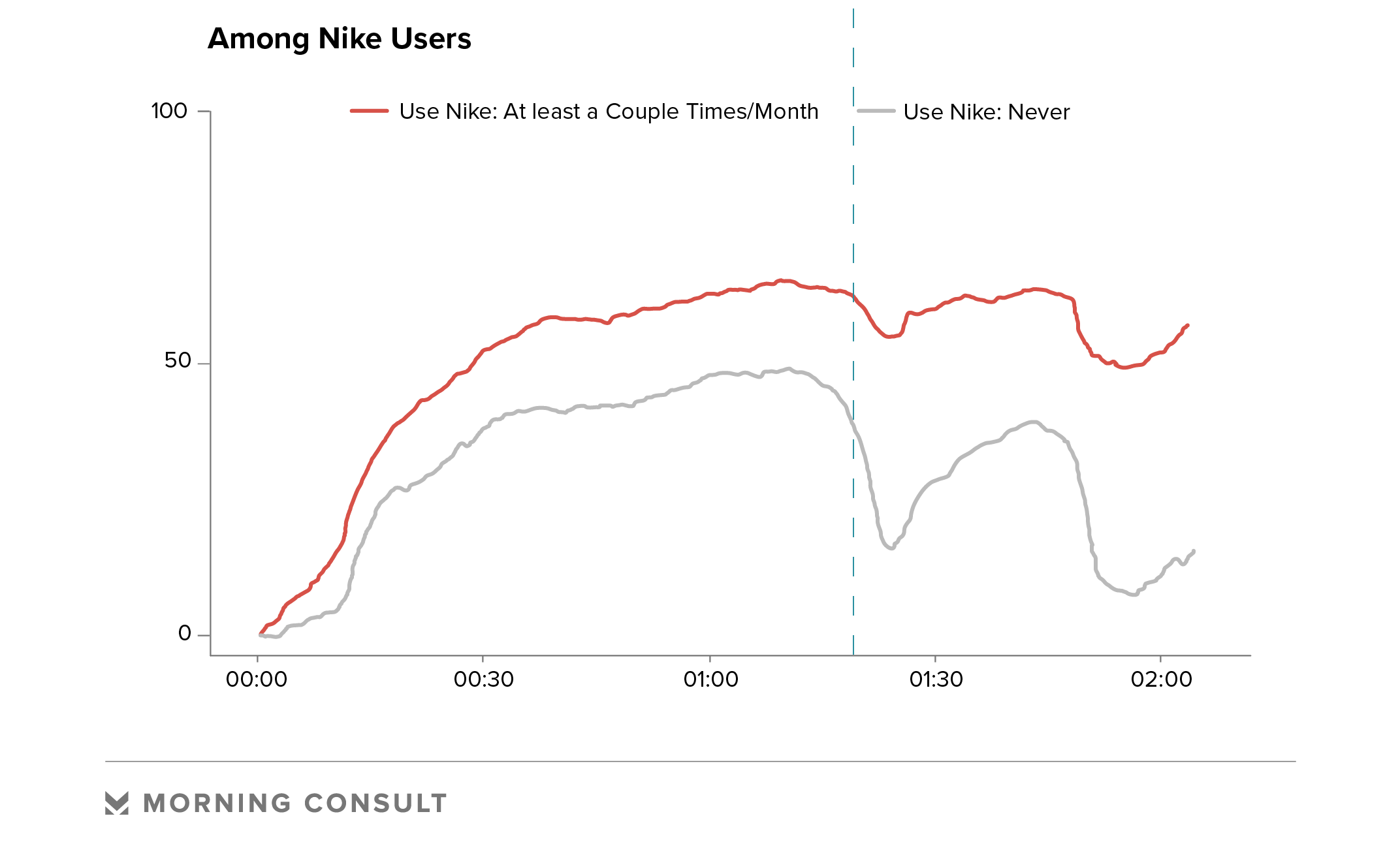 nike sentiment analysis