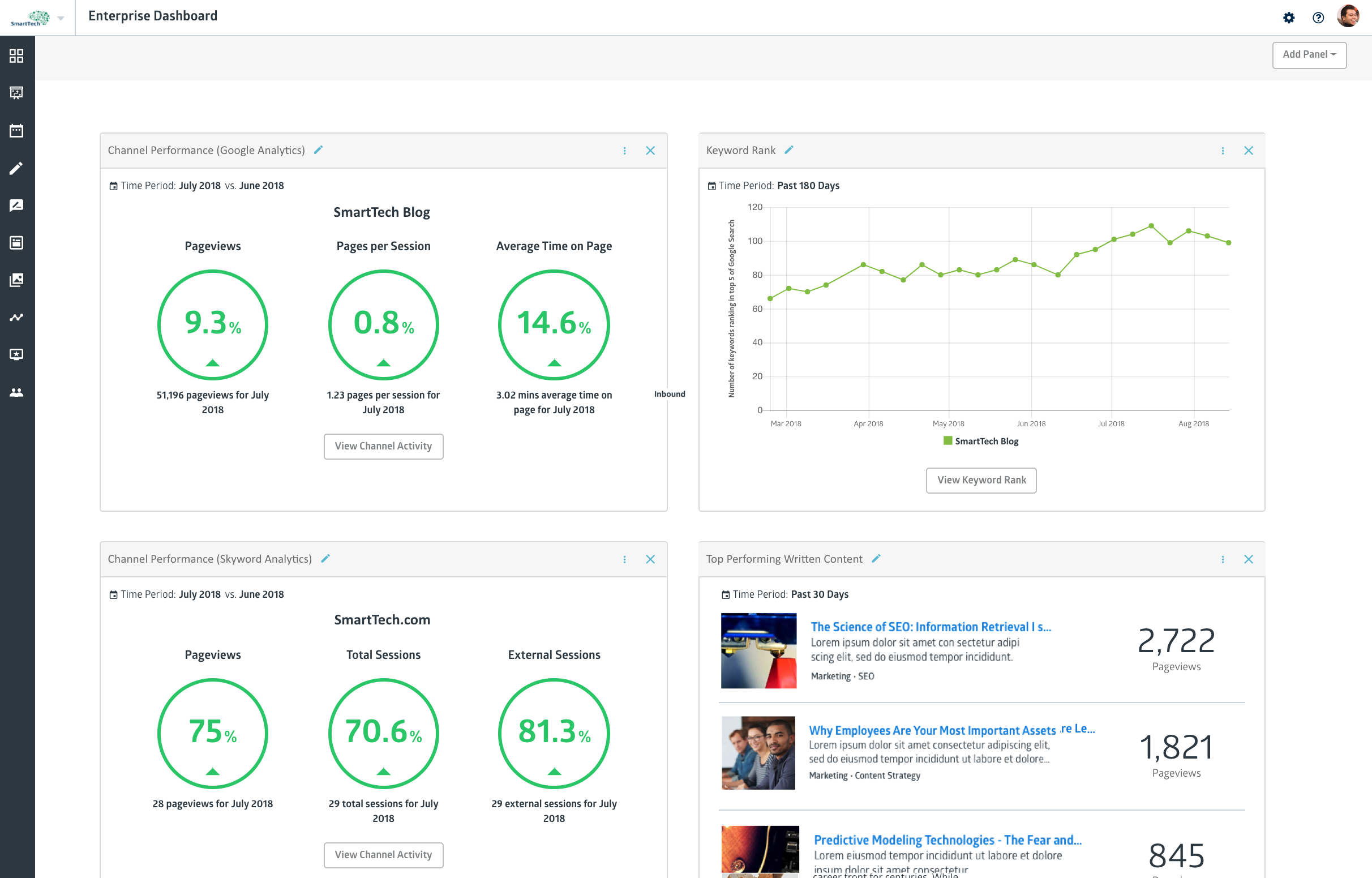 Skyword360 enterprise dashboard