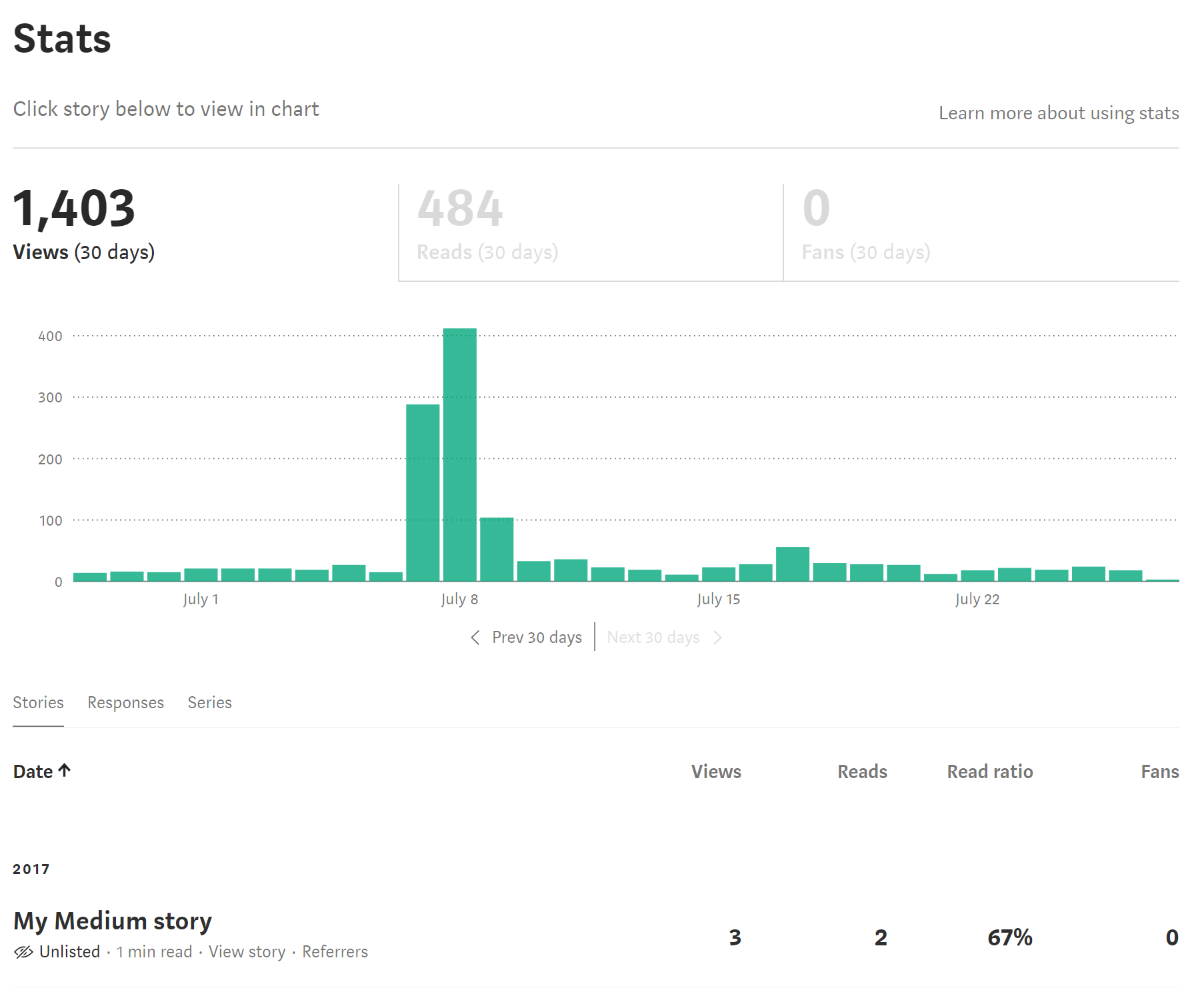 https://help.medium.com/hc/en-us/articles/215108608-Stats