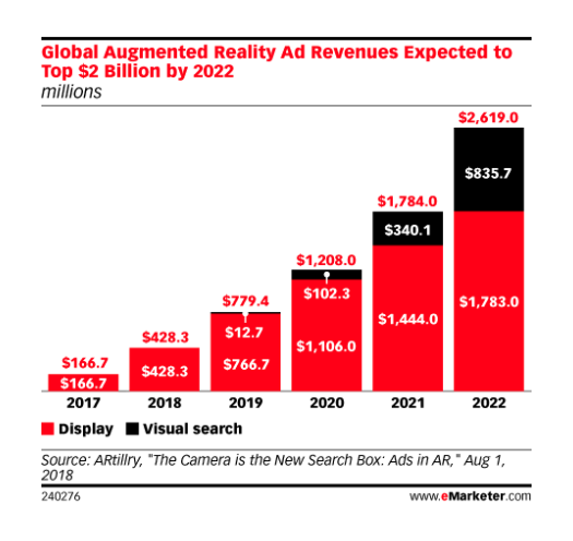 Source: eMarketer