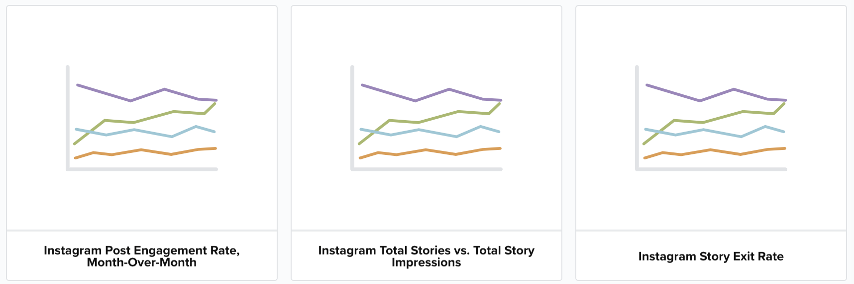 instagram performance graph example