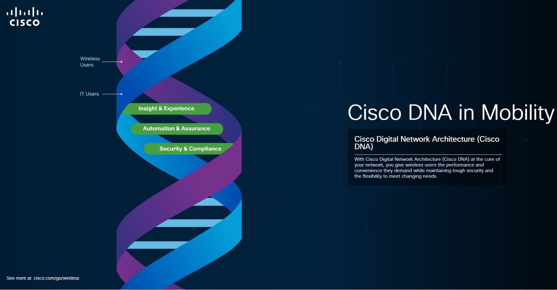 CISCO DNA in Mobility screen grab