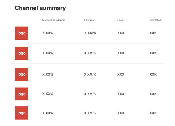 competitor analysis template example