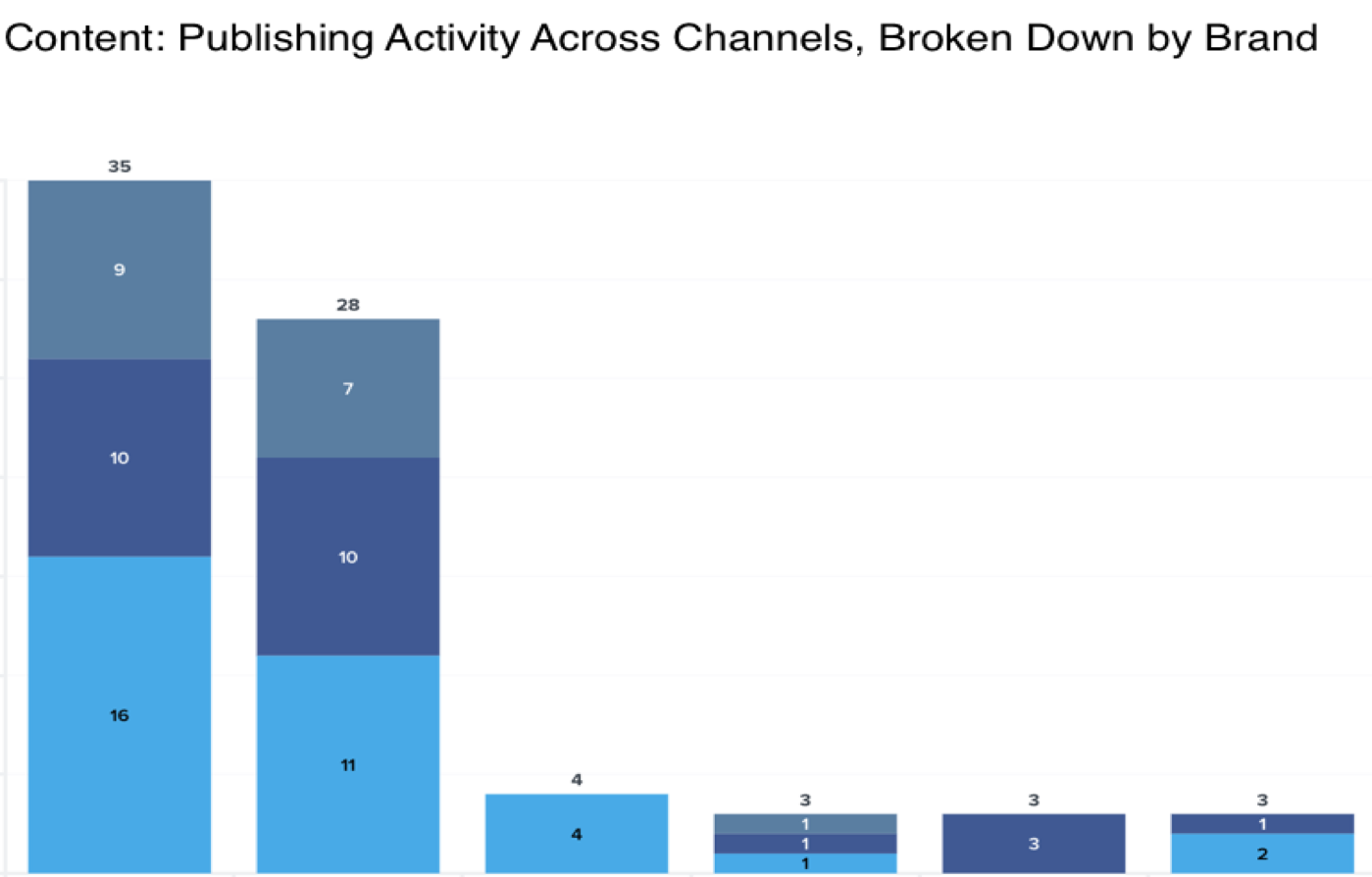 share of voice graph