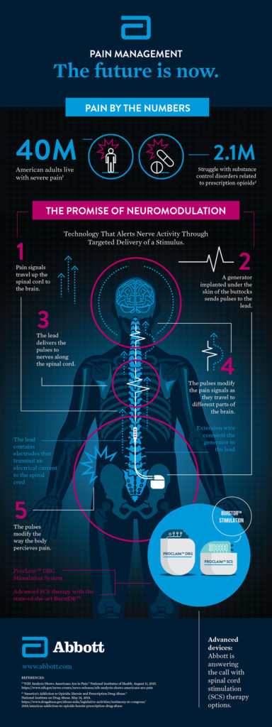 Infographic: Pain Management
