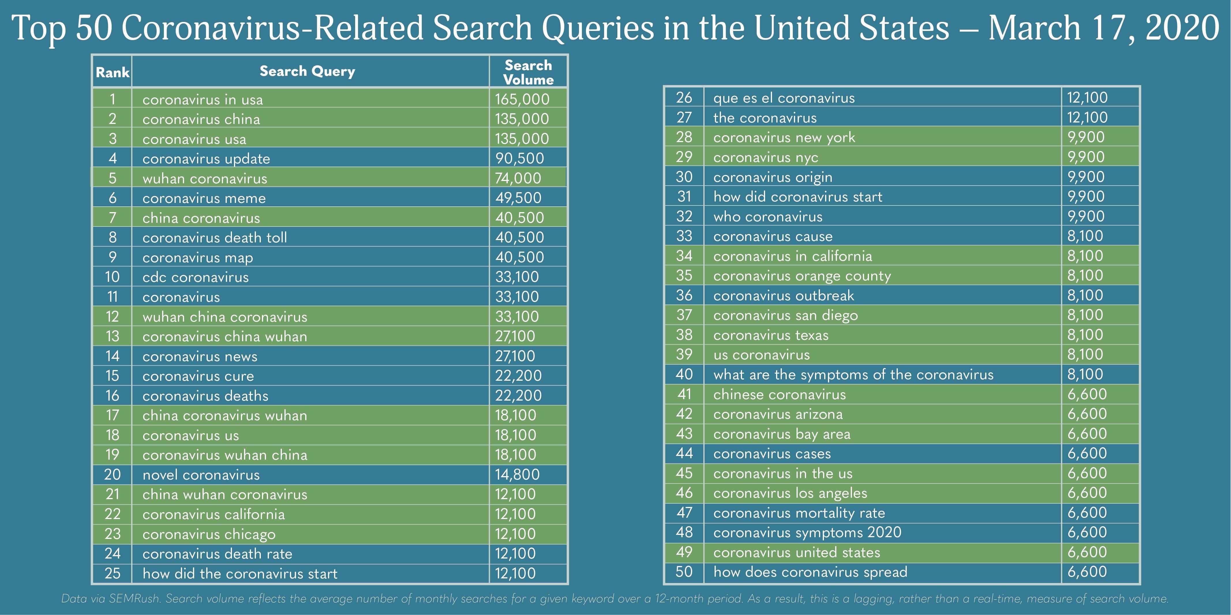coronavirus-related search queries from march 17