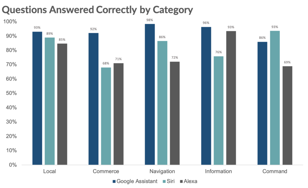 AI Answered Questions Bar Chart