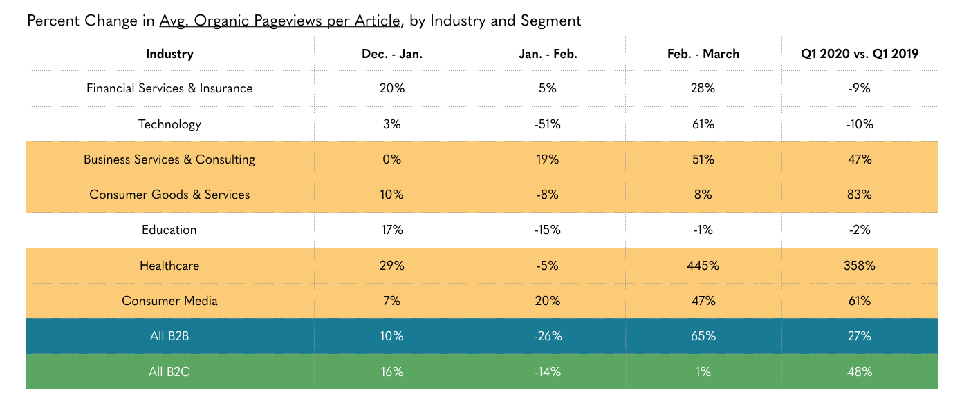 average views per article benchmarks