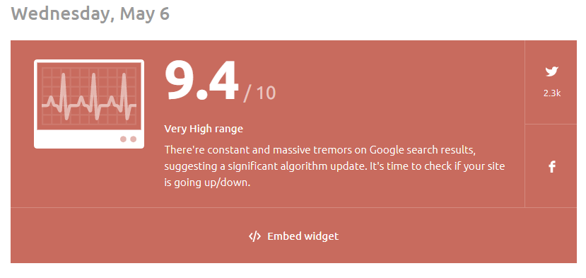 google algorithm update caused fluctuation