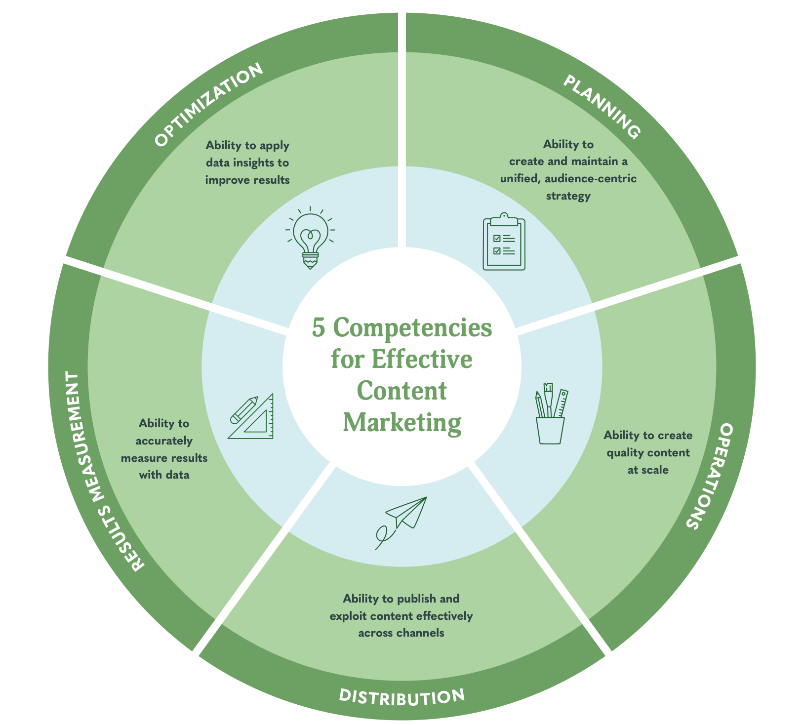 PDF) CONTENT ANALYSIS OF USING CORE COMPETENCE ON ADVERTISING FOR  AUTOMOBILE INDUSTRY