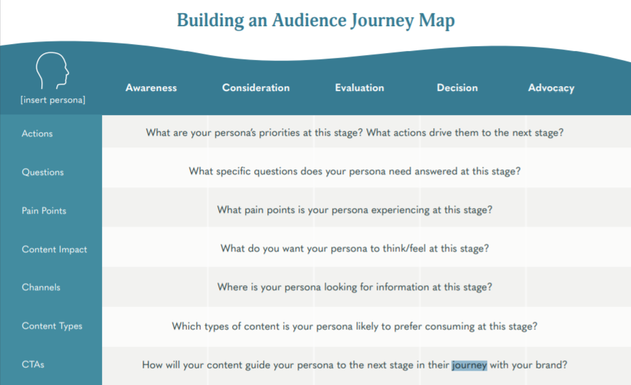 Audience Journey Map