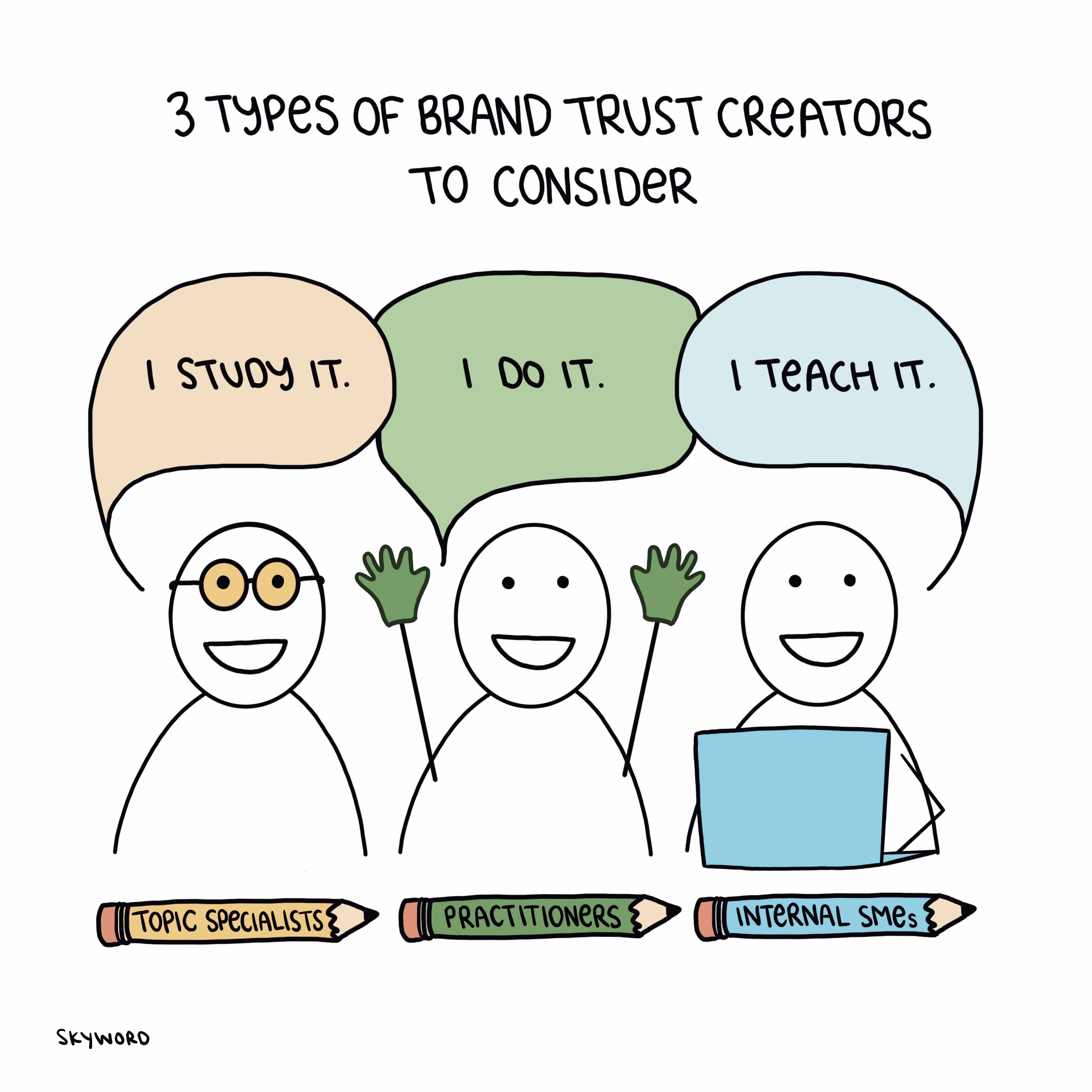 three types of brand trust creators