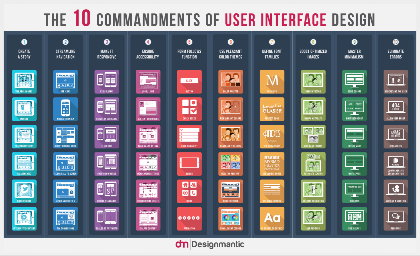 Designmatic infographic