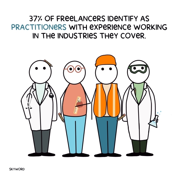 freelancers in different fields