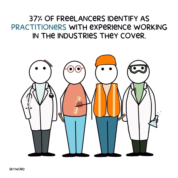freelancers in different fields