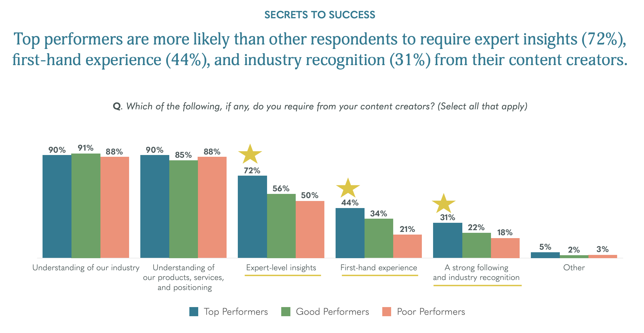 Content marketing trends graphic