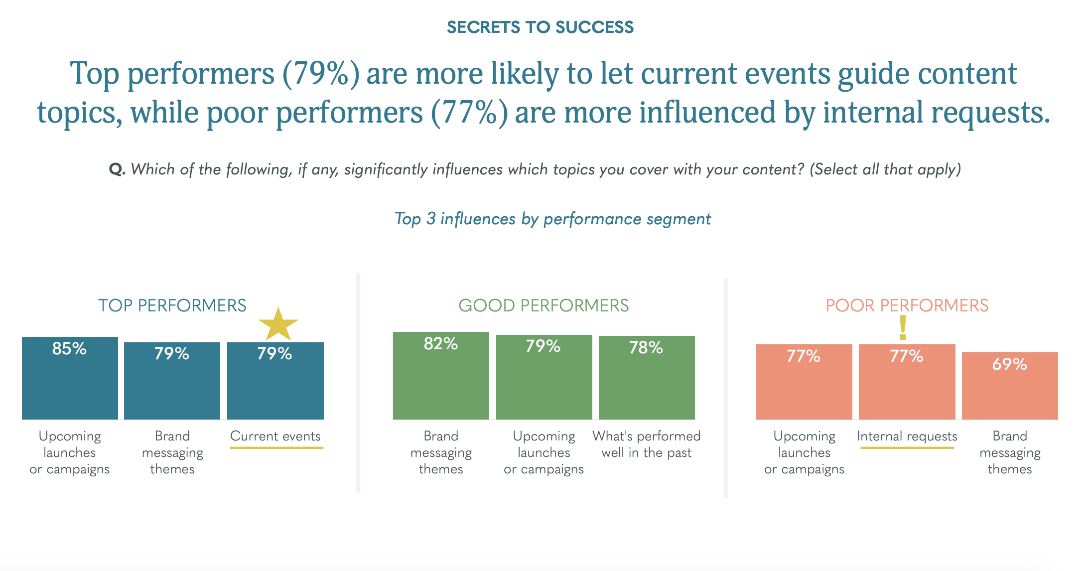 Content marketing trends graphic