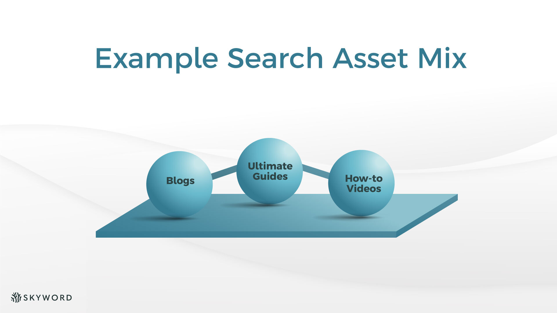 example of search assets