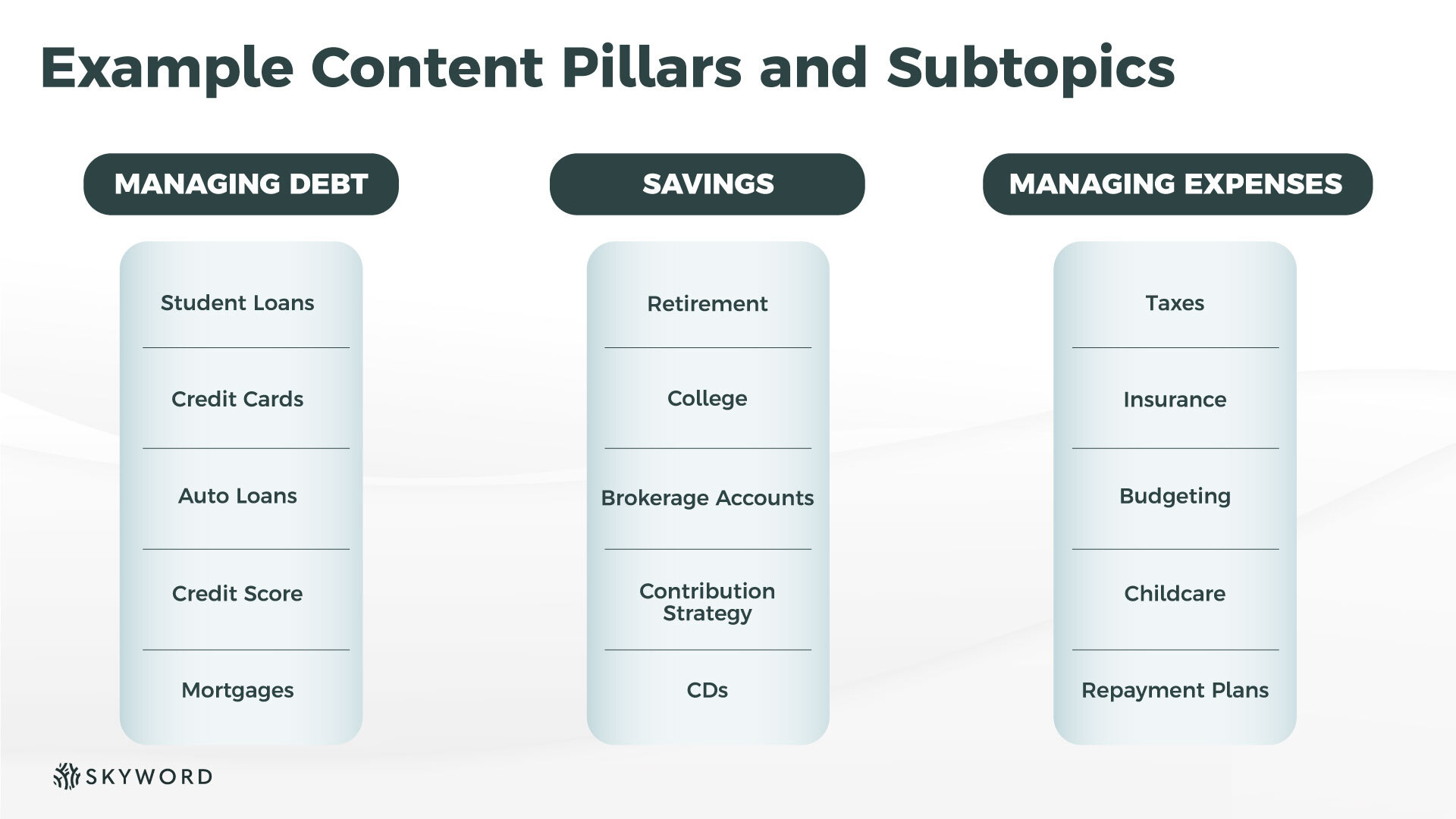 example content pillars