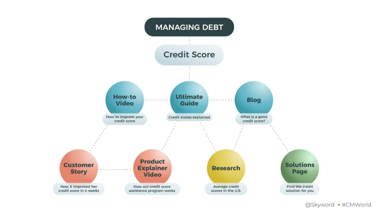 Managing Debt Content Pillar