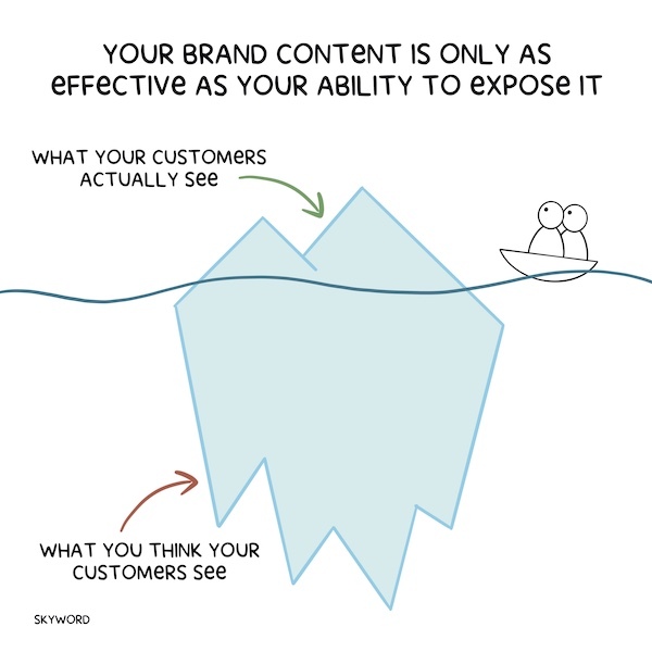 marketing iceberg
